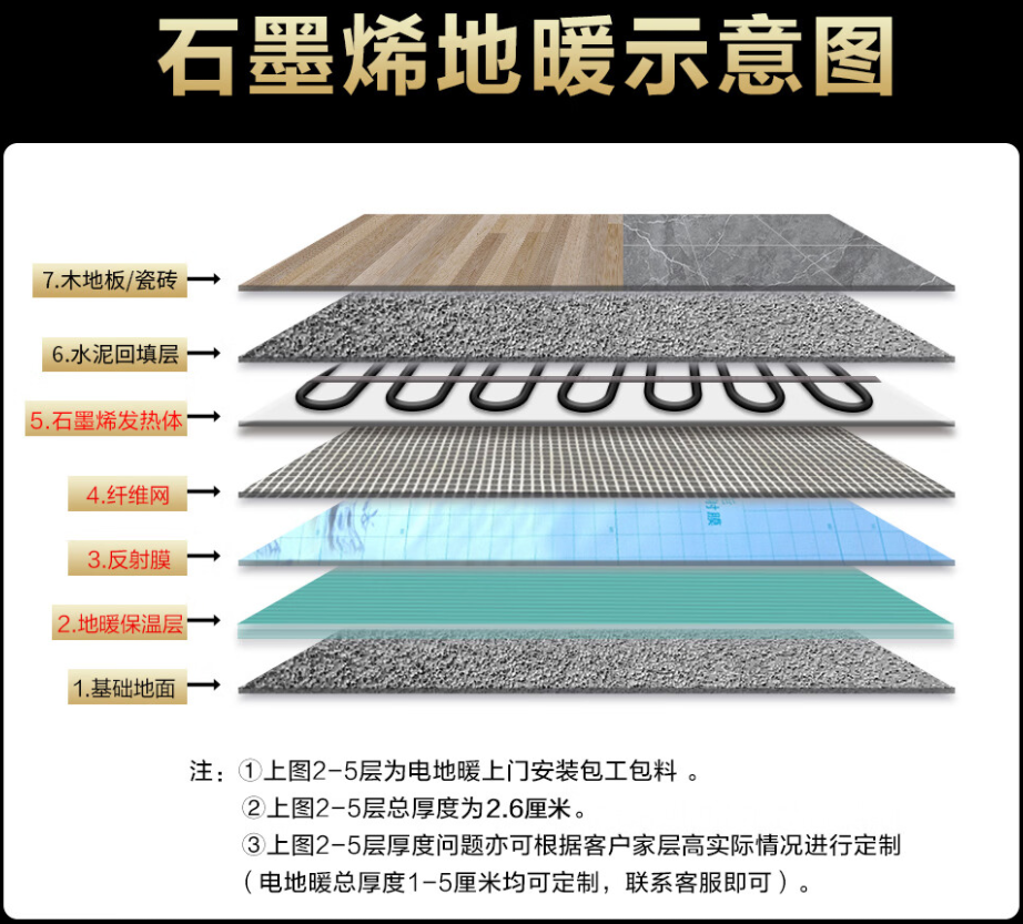 阿图什市 石墨烯电地暖公司哪家好？施工质量核心标准